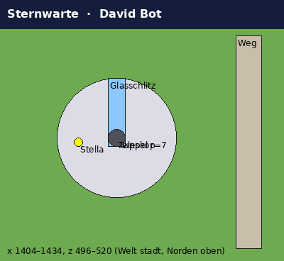 Sternwarte