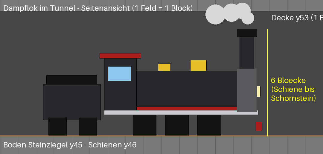 Silberbahn &amp; Dampflok